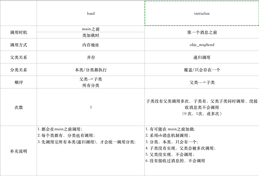 load_initalize