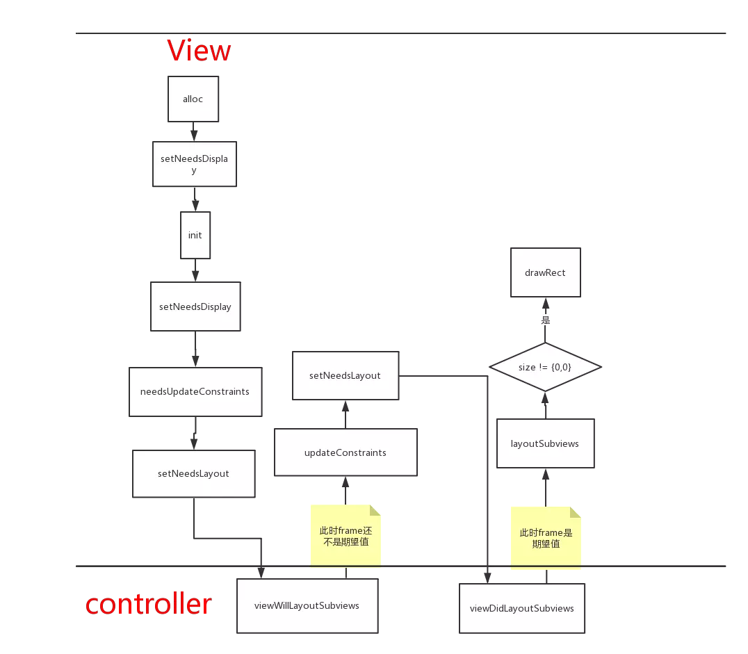 vc_layout_fun_run